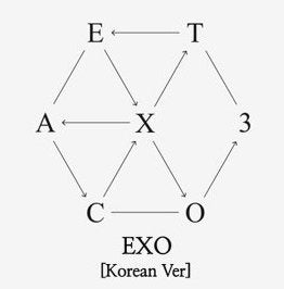 EXO Vol. 3 - EX’ACT (Korean Ver.) (Random)